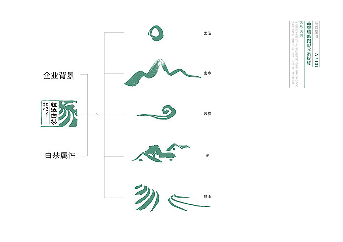 LOGO設計
